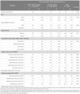 The impact of coping strategies and positive resources on post-traumatic stress symptoms among bereaved families of the Sewol ferry disaster